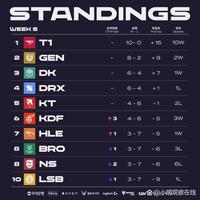 逐渐被新的 逐渐被新的