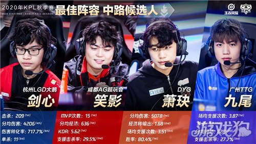 赛的失利为 赛的失利为