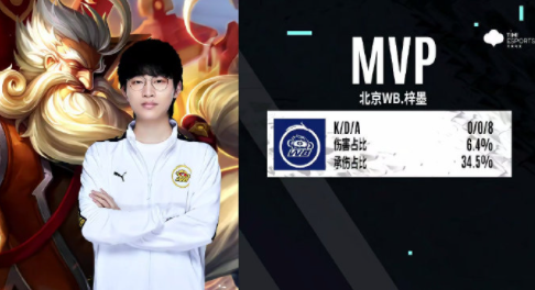 人才与激励